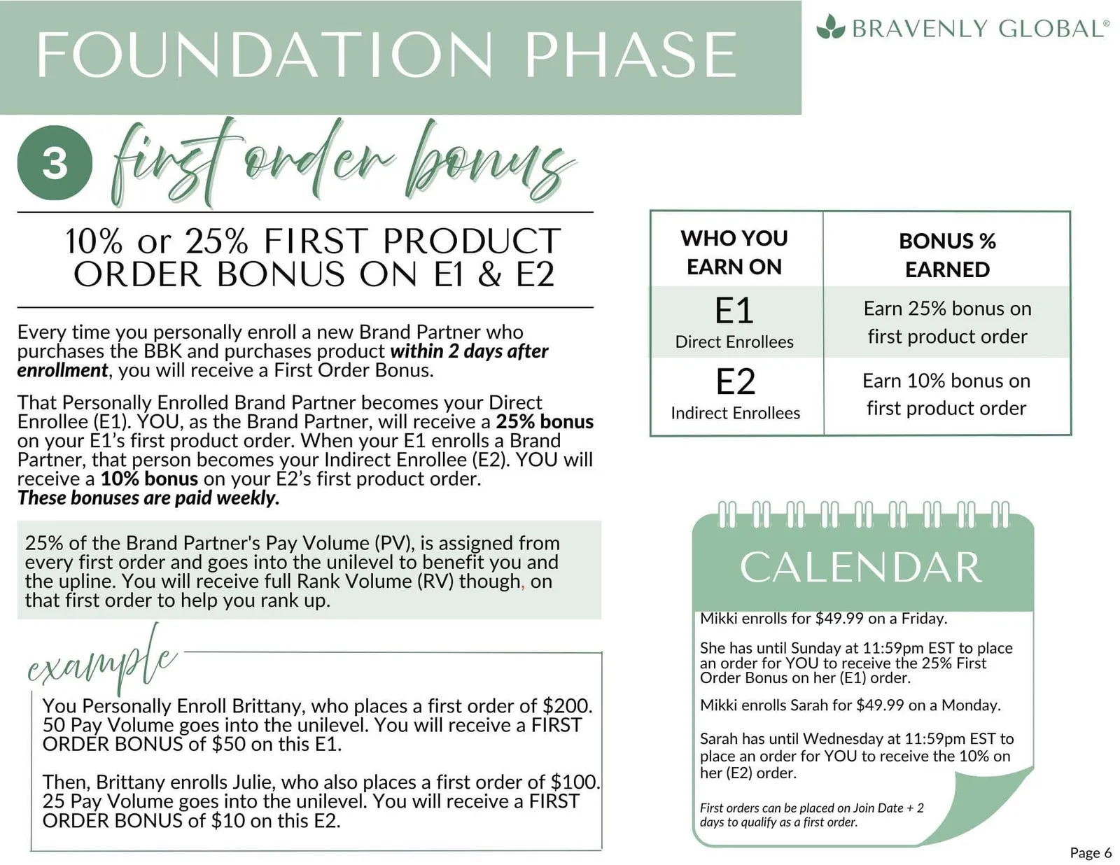 Compensation plan detail