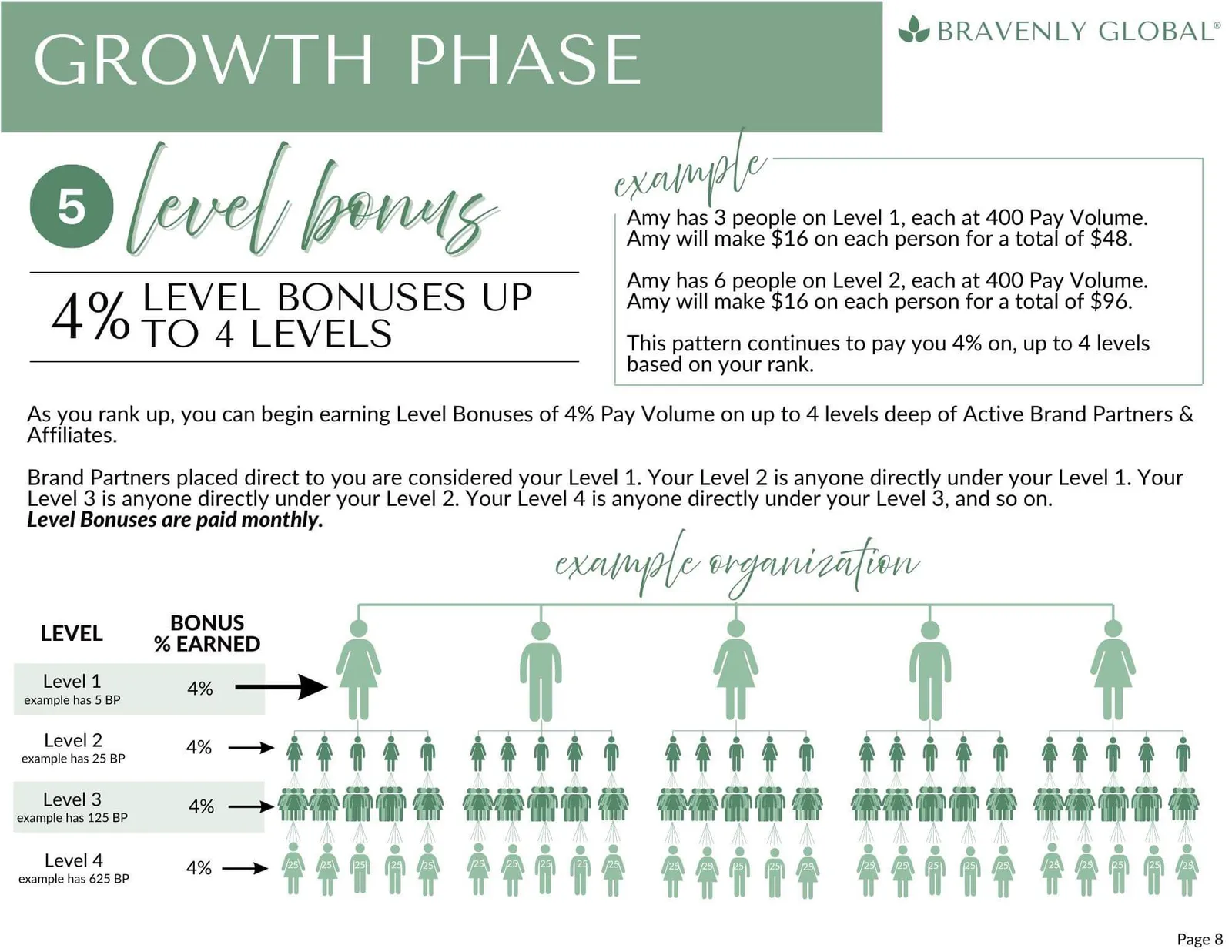 Compensation plan detail