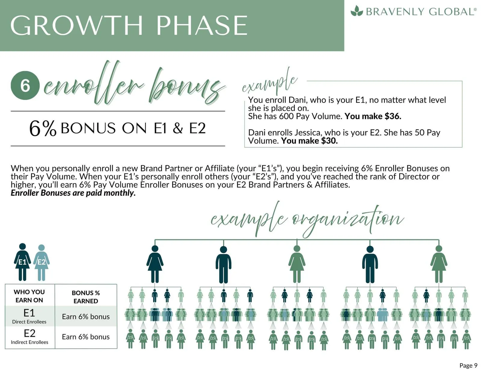 Compensation plan detail