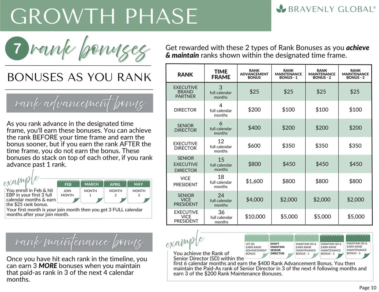 Compensation plan detail