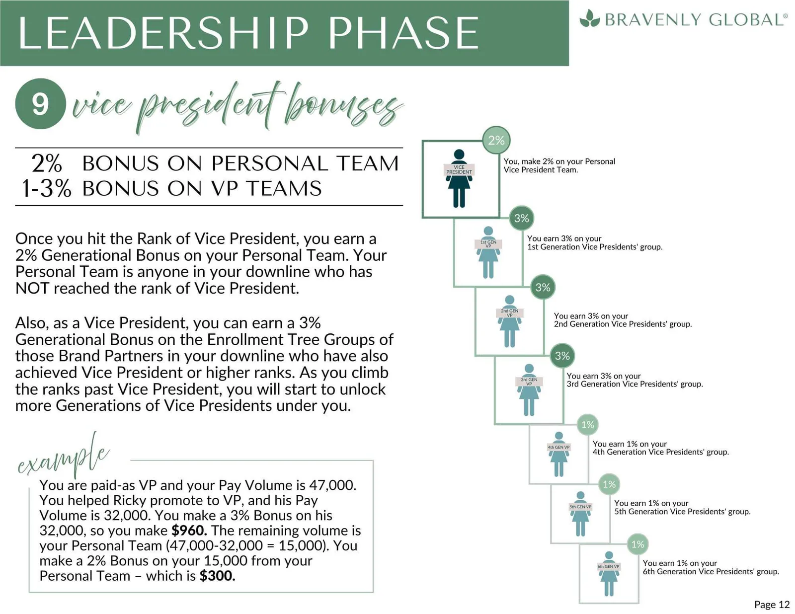 Compensation plan detail