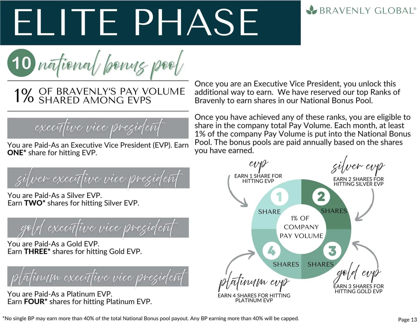 Compensation plan detail