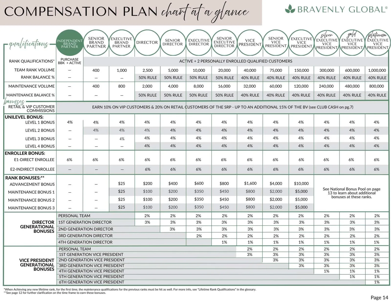 Compensation plan detail