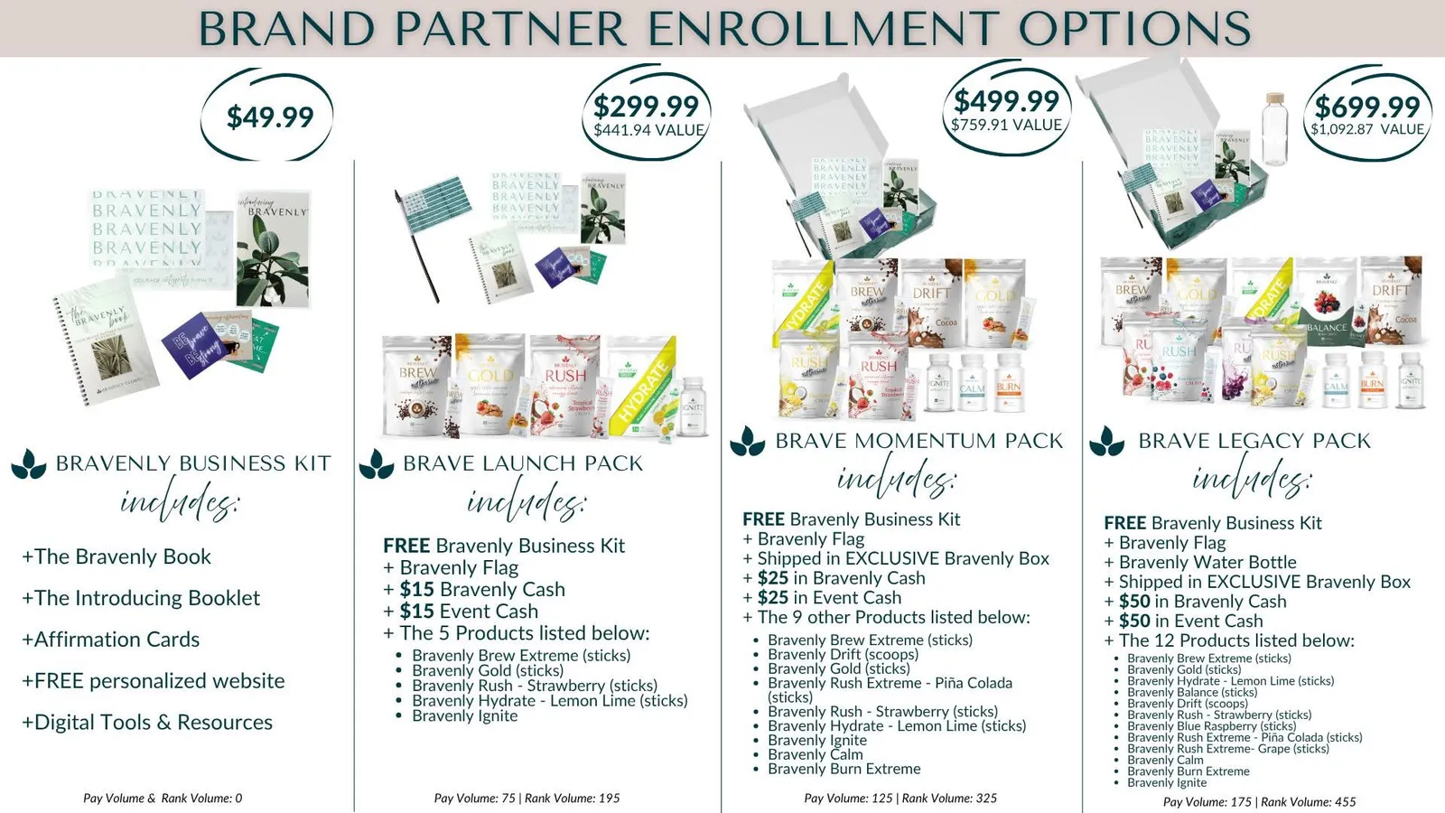 Enrollment options